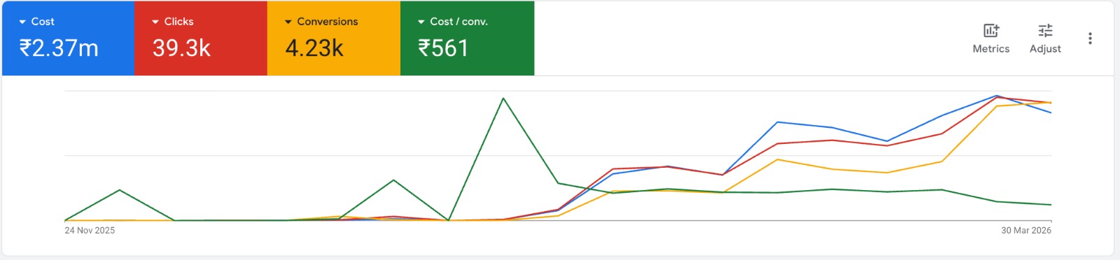 Google Ads Dashboard Proof