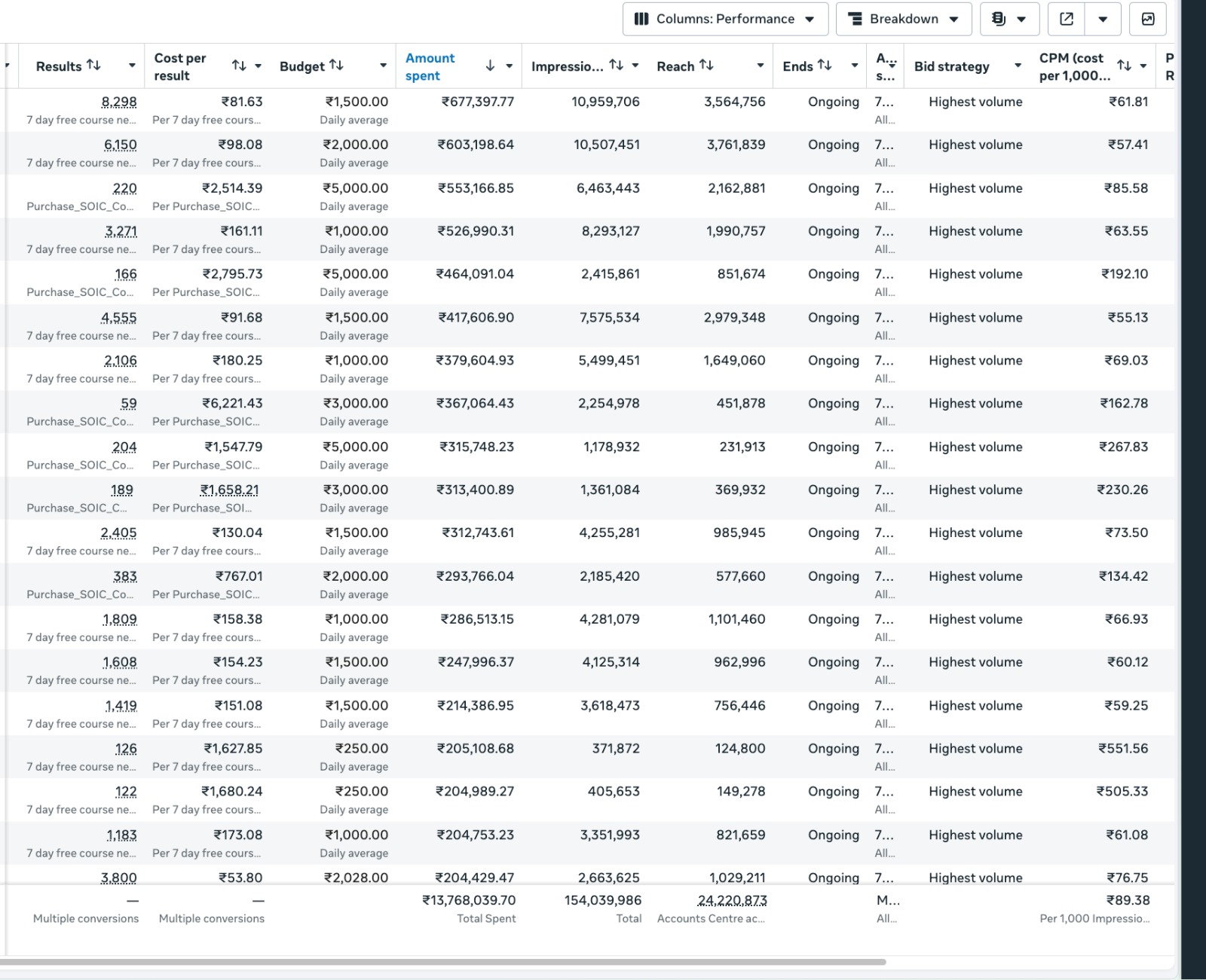 Meta Ads Dashboard Proof