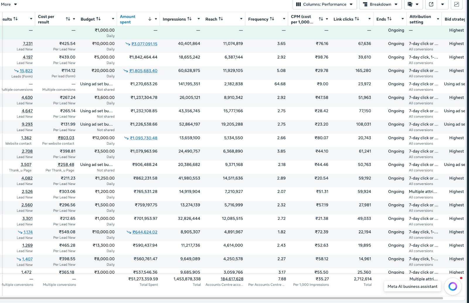 Meta Ads Dashboard Proof