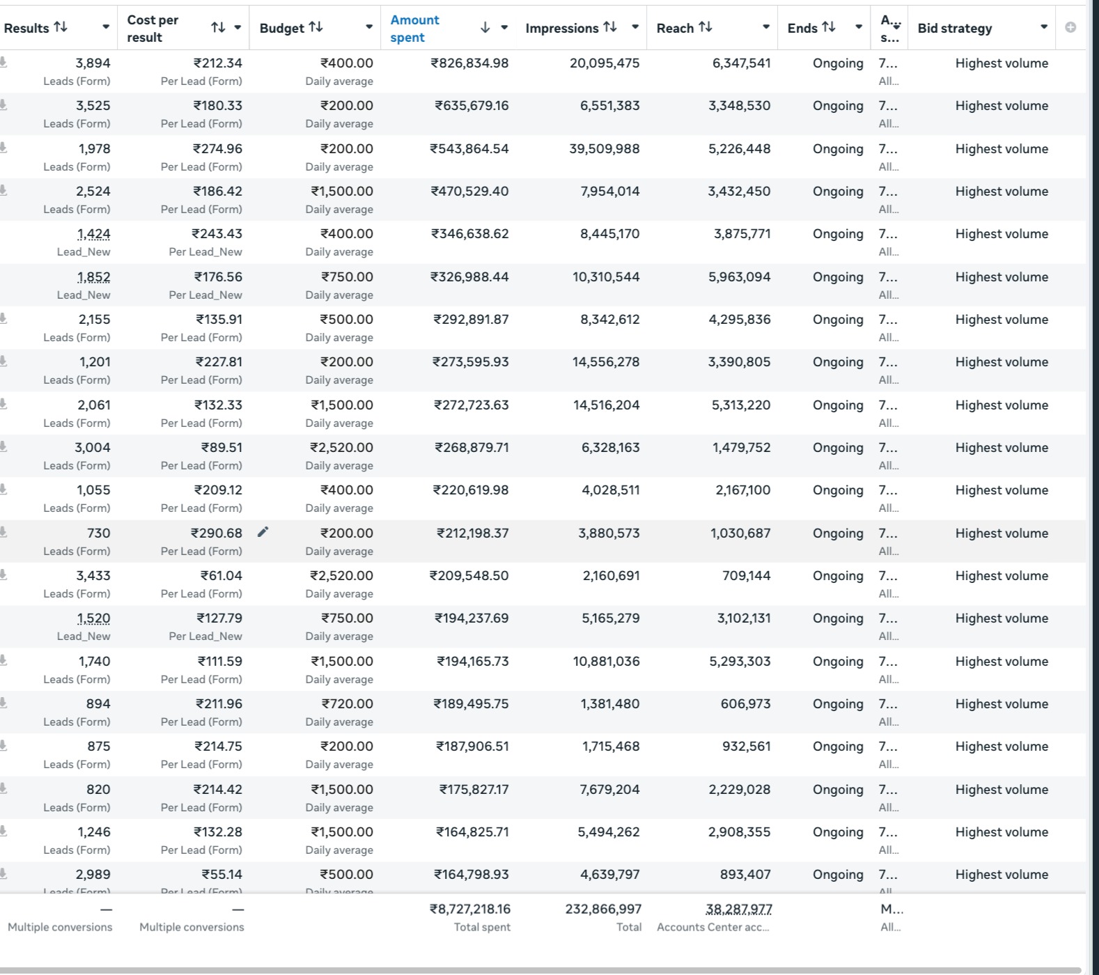 Meta Ads Dashboard Proof